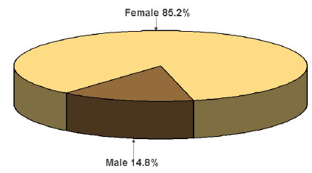 2006gender.jpg